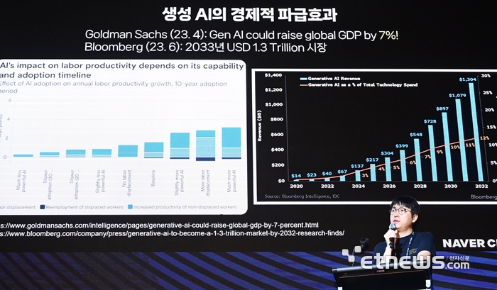 생성AI의 경제적 파급효과는