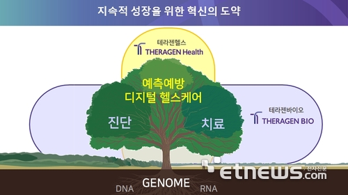 테라젠바이오