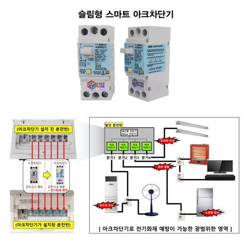 아콘텍, 전기화재 원천 예방 '아크차단기' 국내 최초 개발…보급 나서