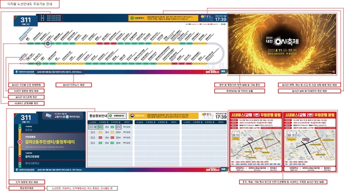 대전시, 시내버스 디지털 대중교통 정보안내 시스템 도입