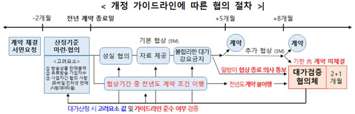 자료=과학기술정보통신부