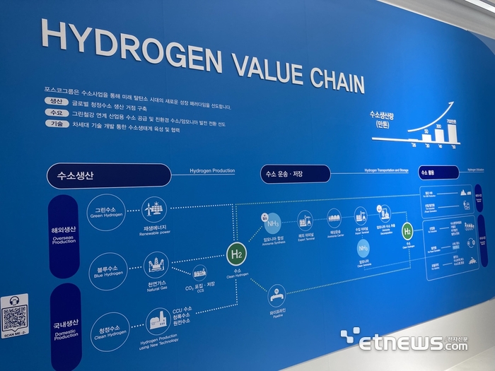 포스코그룹 청정 수소 생산 계획