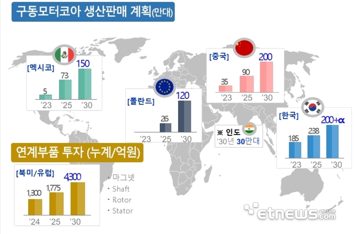 포스코인터내셔널 구동모터코아 생산·판매 계획