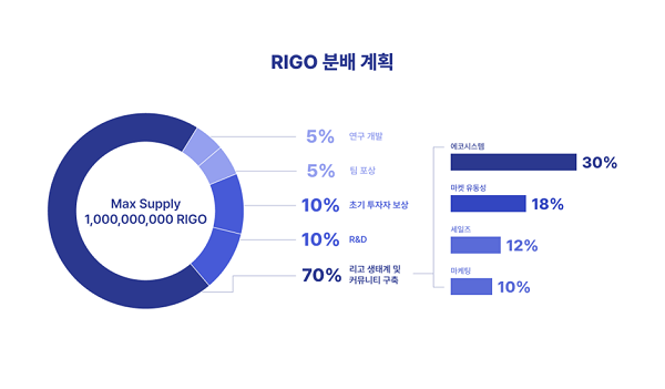 사진=리고(RIGO) 재단