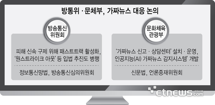방통위·문체부, 가짜뉴스 대응 논의