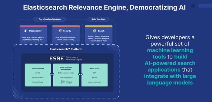 AI 활용 혁신하는 고급 검색, '엘라스틱 ESRE'