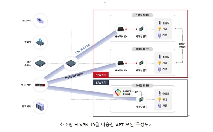 KX 넥스지, ISEC 2023 홈 네트워크 보안 솔루션 첫 공개