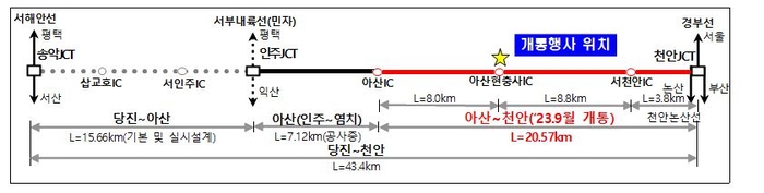 아산지역 첫 고속도로 개통... 반도체·디스플레이 산업 도로망 구축