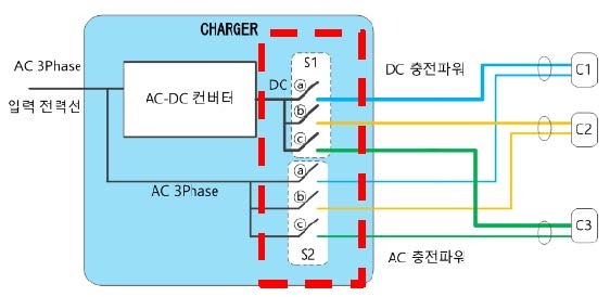 원자력연의 운영 효율을 높인 전기차 충전 장치 개요