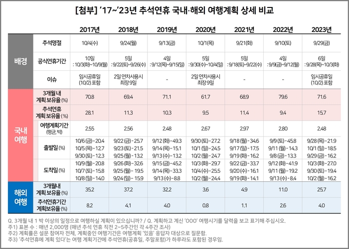 컨슈머인사이트