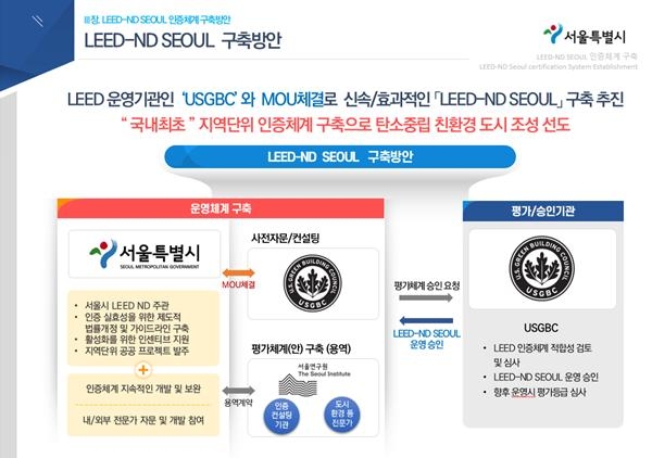 서울시 친환경 도시개발 인증체계 'LEED-ND SEOUL(가칭)' 추진방안