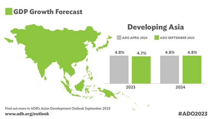 아시아개발은행(ADB)이'2023년 아시아 경제전망(ADO)'을 공개하며 올해 아시아 경제 성장률을 지난 7월 전망치 4.8%에서 4.7%로 하향 조정했다. 출처 ADB