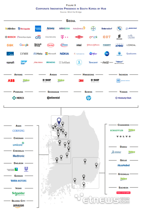 글로벌 기업의 국내 혁신거점 설치 현황 (자료:Mind the Bridge, 한국무역협회)