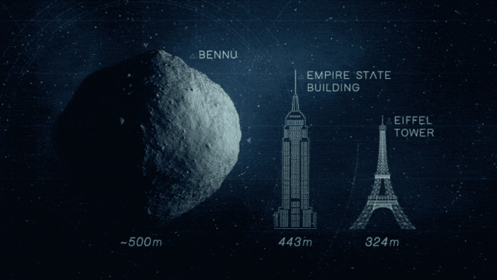 소행성 '베누' 크기. 미국 엠파이어스테이트 빌딩과 프랑스 에펠탑보다 좀 더 크다. 사진=미 항공우주국(NASA)
