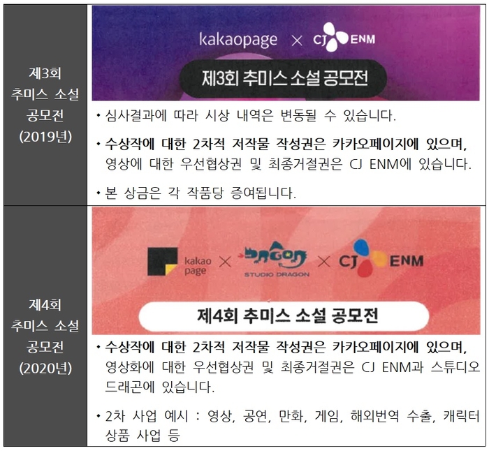 제3회, 제4회 추미스 공모전 요강 발췌