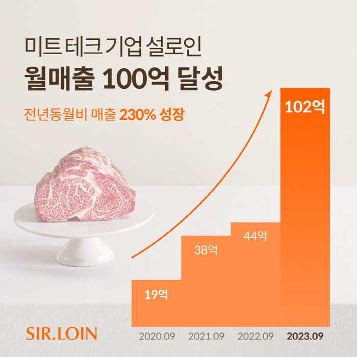 설로인 매출 성장 그래프. 사진=설로인