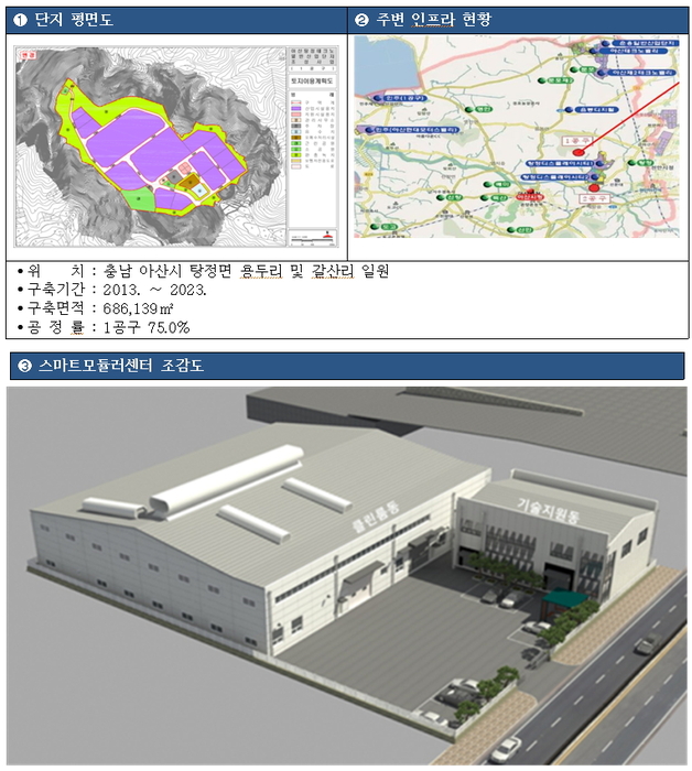 충남도, 아산시 '무기발광 디스플레이 스마트모듈러센터' 예타 대상지 선정