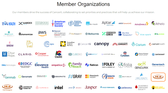 캔서엑스 회원사 명단에 HLB가 등록(우측 하단)돼 있다. (사진=캔서엑스 홈페이지)