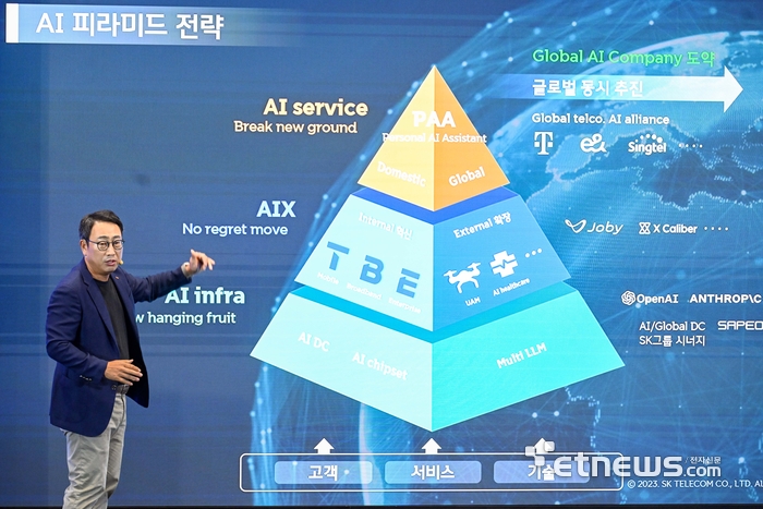 유영상 SK텔레콤 사장이 AI 피라미드 전략을 발표하고 있다.