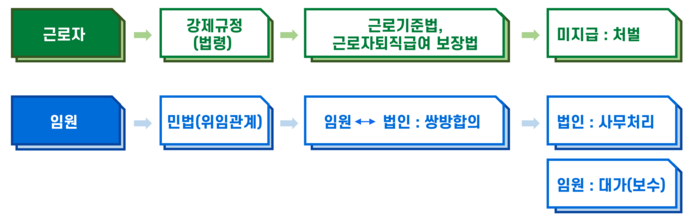 사진=스타리치