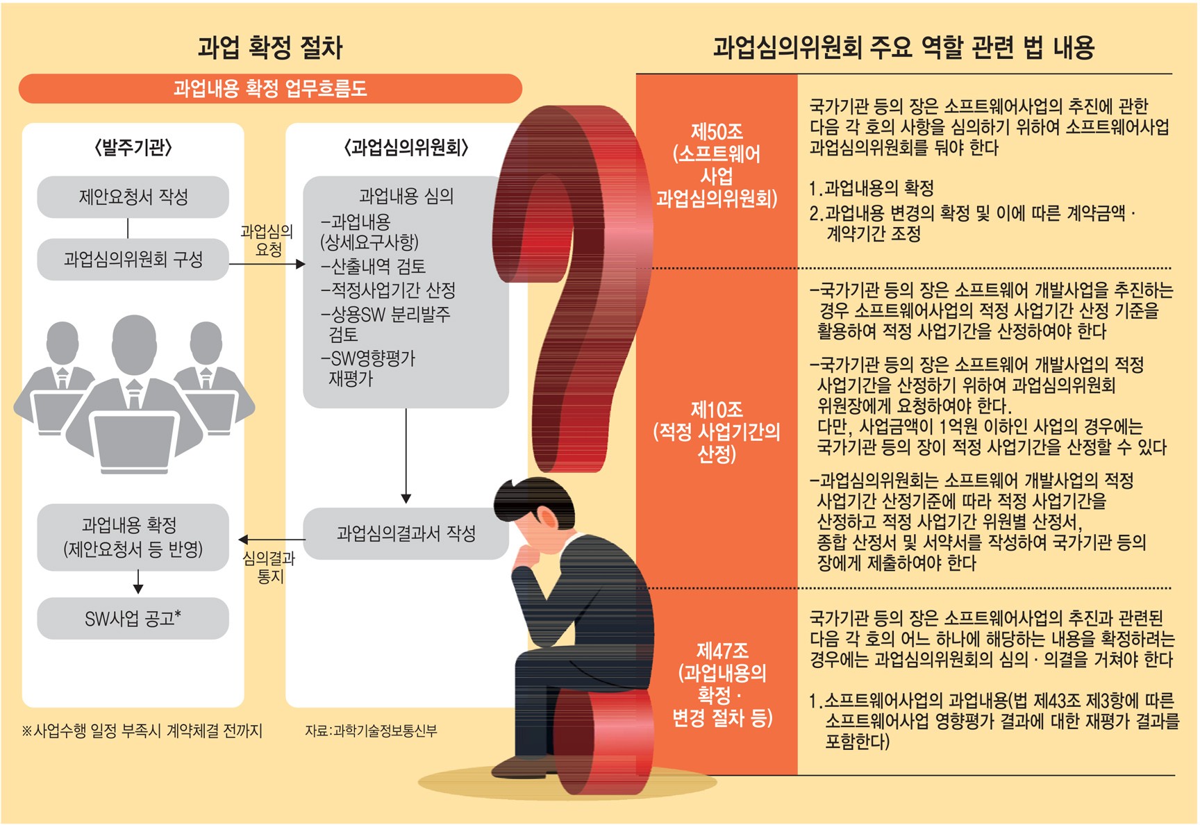 [스페셜리포트]공공SW 과업변경, 이대론 안된다