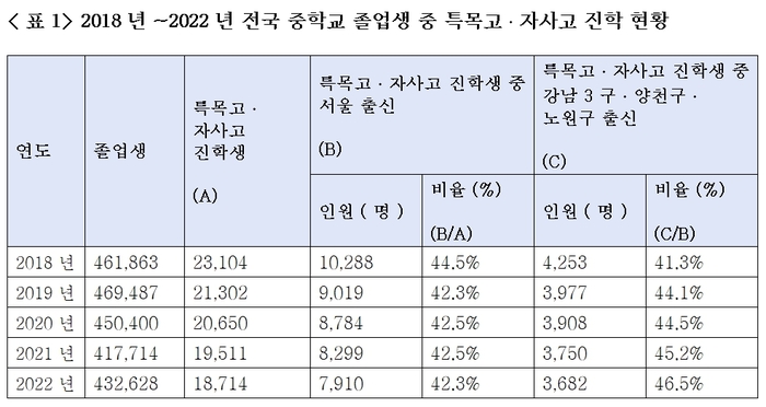 출처:국회 교육위원회 서동용 더불어민주당 의원