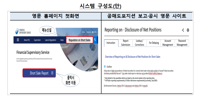 자료=금융감독원