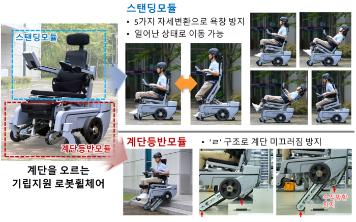 기계연이 개발한 로봇휠체어