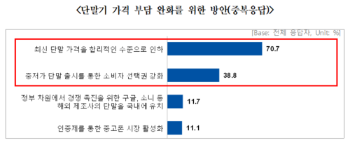 단말기 가격 부담 완화를 위한 방안(사진=변재일 의원실)