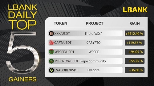 사진=Bitvalue Capital 엑스(옛 트위터) 갈무리