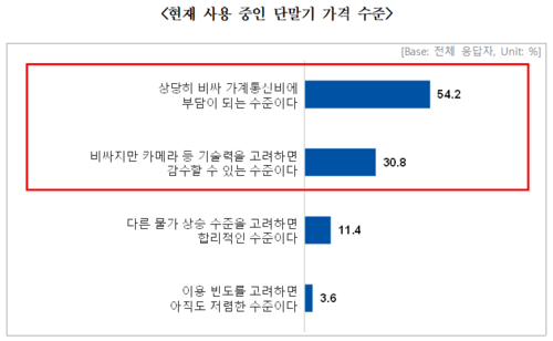 현재 사용 중인 단말기 가격 수준(사진=변재일 의원실)