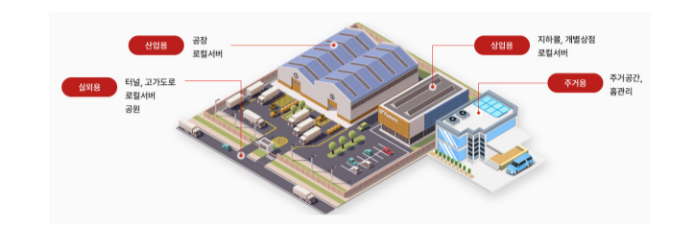 'IoT 기반 스마트 조명 시스템의 화이트리스트 보안 방법 및 시스템' 활용 이미지