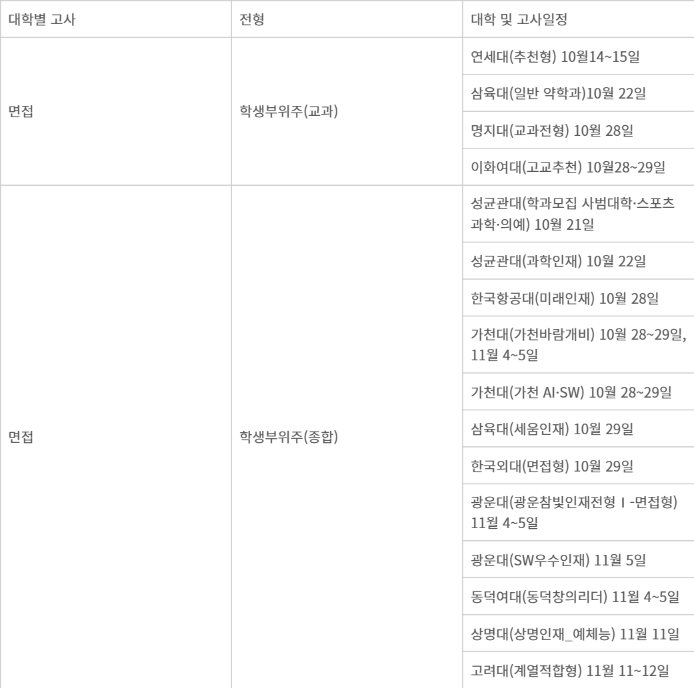 2024학년도 수능 전 대학별고사 실시 대학 - 자료=2024학년도 대학별 모집 요강