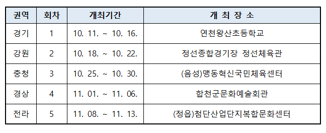 2023 하반기 찾아가는 과학관 지역별 개최 일정