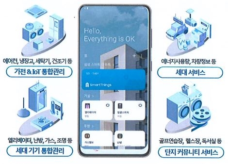 삼성전자 스마트싱스 스마트아파트