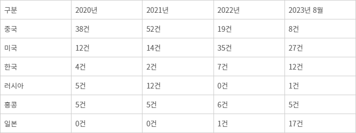 [단독]오염수 검증기관 '원안위', 일본발 해킹 시도 급증