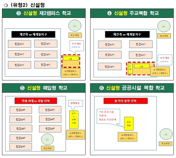 도시형 캠퍼스 신설형, 자료=서울시교육청