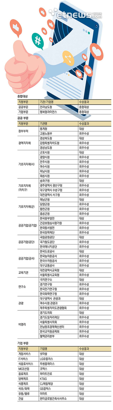 2023 대한민국 SNS 대상