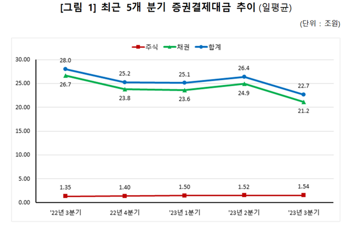 사진=예탁결제원