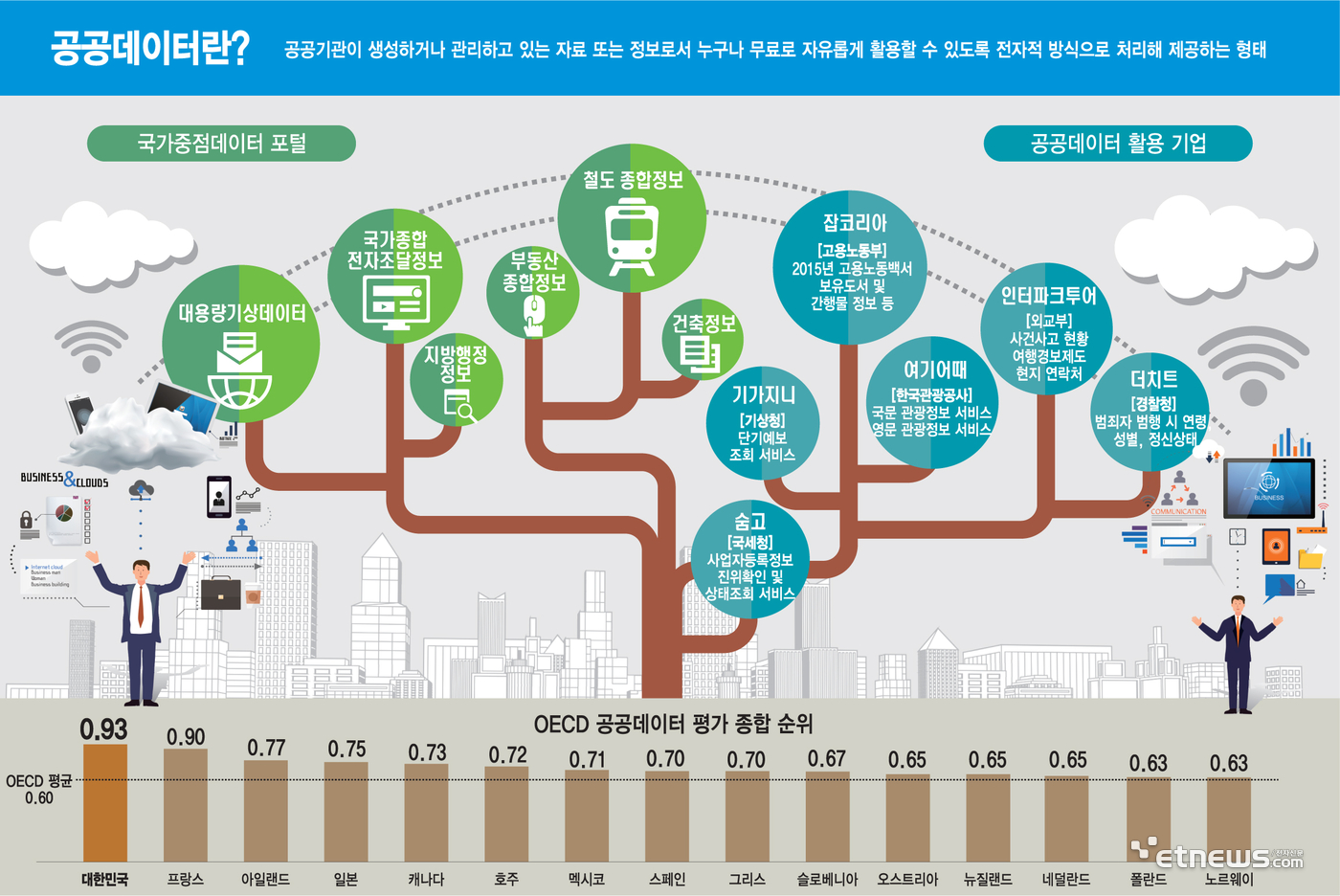 공공데이터란?