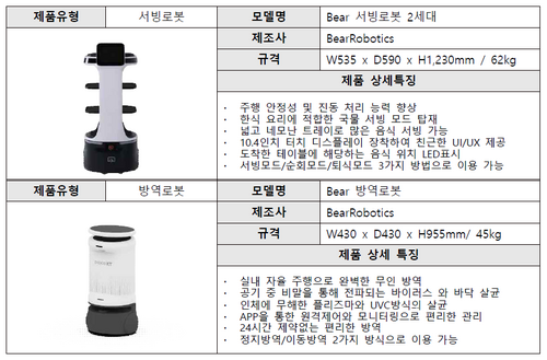 경북경제진흥원이 경북지역 소상공인에게 보급 지원할 서비스로봇 유형 및 상세 특징