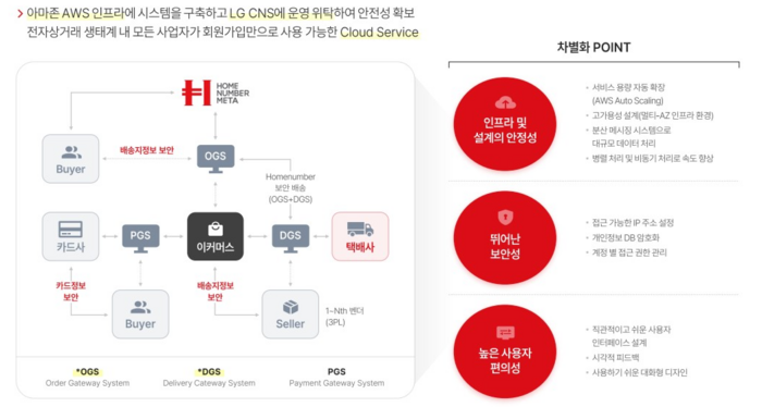 솔루션 특장점