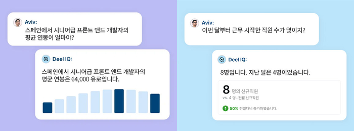 글로벌 인적자원(HR) 서비스 기업 딜이 인공지능(AI) 기반 업무 지원 프로그램 딜IQ를 출시했다.(사진=딜)