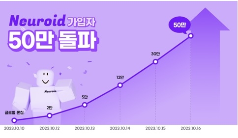 네이션에이, 글로벌 서비스 론칭 7일차 가입자 50만 돌파