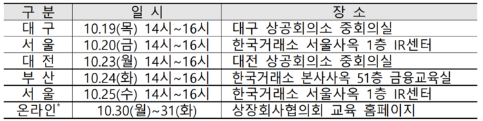 자료=한국거래소