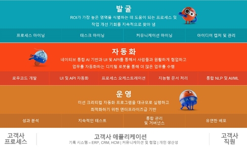 유아이패스 비즈니스 자동화 플랫폼