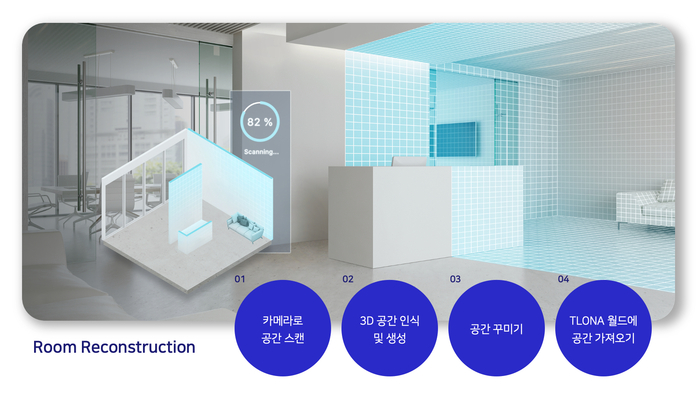 룸 리컨스트럭션 기술