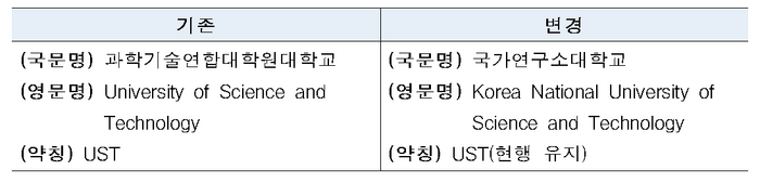 UST 교명 변경사항