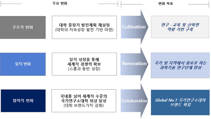 UST VISION2033 로드맵