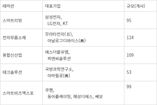 한국전자전(KES) 2023 개요